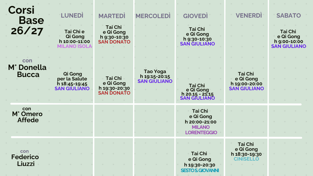 corsi base