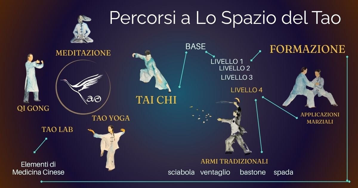 Percorsi a Lo Spazio del Tao