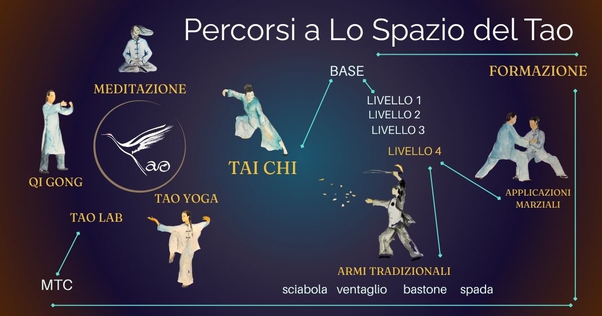 mappa percorso Tao